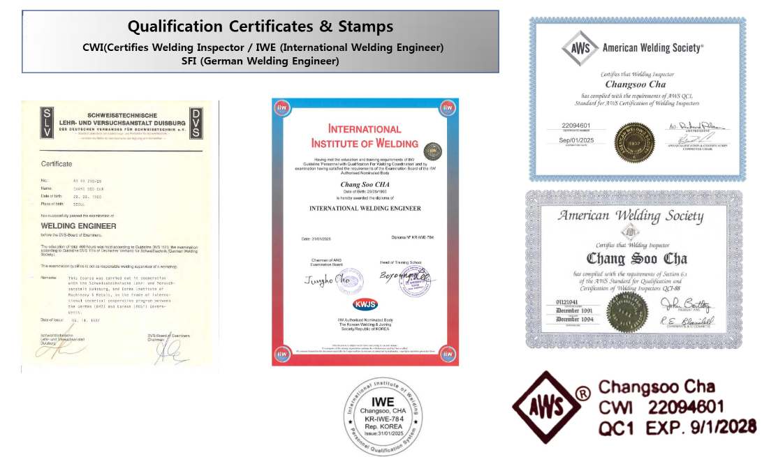 Certificate of Changsoo CHA